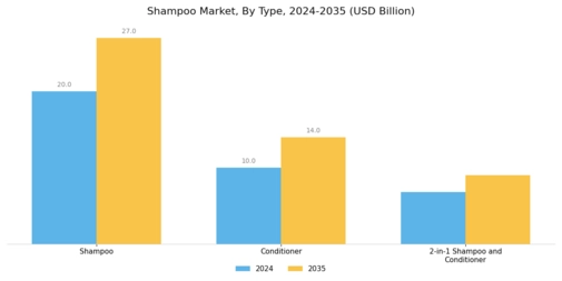 Shampoo Market Segment Image 0