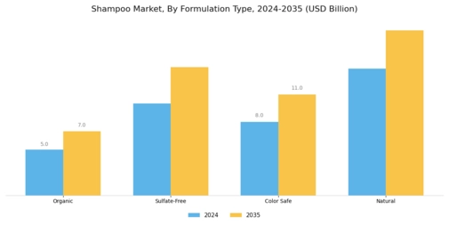 Shampoo Market Segment Image 1