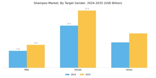 Shampoo Market Segment Image 3