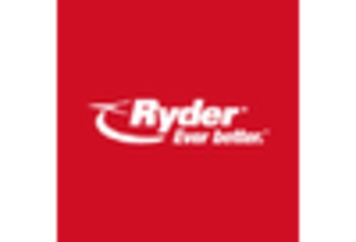 Truck Rental Market key player