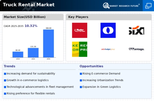 Truck Rental Market Infographic