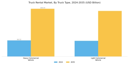 Truck Rental Market Segment Image 0
