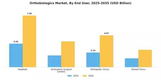 Orthobiologics Market Segment Image 1