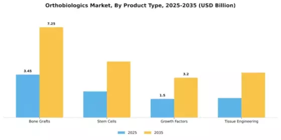 Orthobiologics Market Segment Image 2