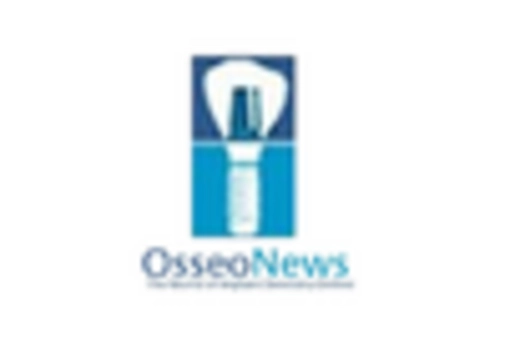 Orthobiologics Market key player