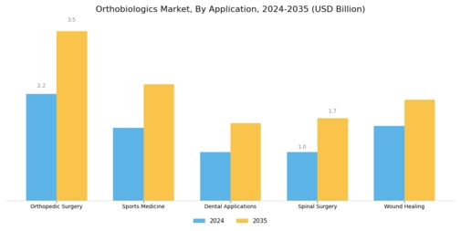 Orthobiologics Market Segment Image 1