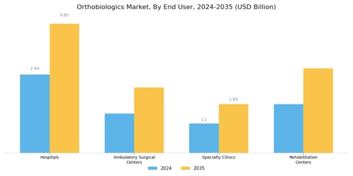Orthobiologics Market Segment Image 2