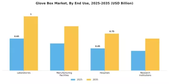 Glove Box Market Segment Image 1