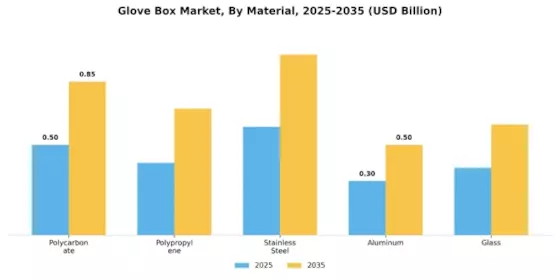 Glove Box Market Segment Image 3