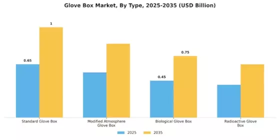 Glove Box Market Segment Image 4