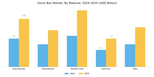 Glove Box Market Segment Image 1