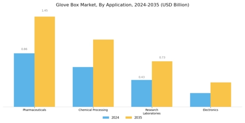 Glove Box Market Segment Image 2