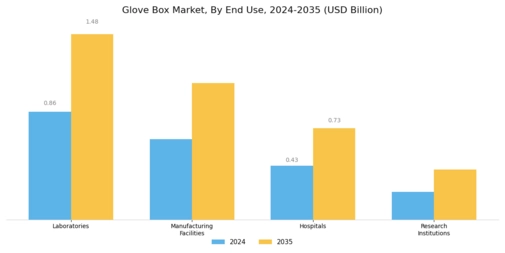 Glove Box Market Segment Image 3