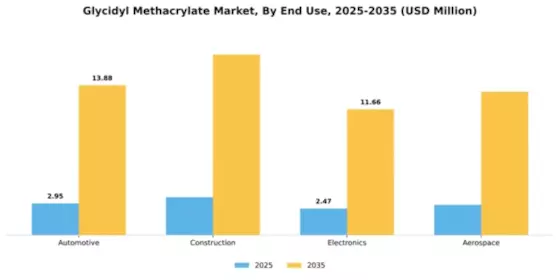 Glycidyl Methacrylate Market Segment Image 2