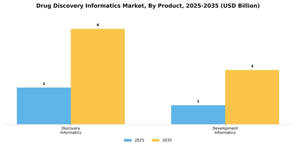 Drug Discovery Informatics Market Segment Image 1