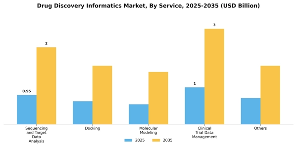 Drug Discovery Informatics Market Segment Image 2