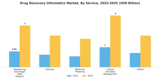 Drug Discovery Informatics Market Segment Image 2