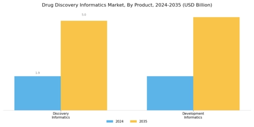 Drug Discovery Informatics Market Segment Image 0