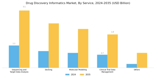 Drug Discovery Informatics Market Segment Image 2