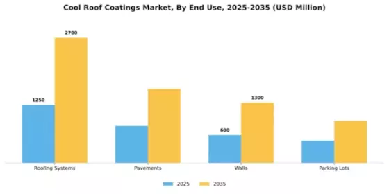 Cool Roof Coatings Market Segment Image 1