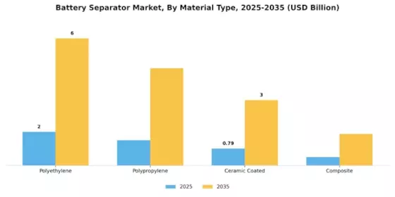 Battery Separator Market Segment Image 1