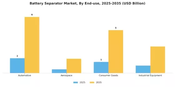 Battery Separator Market Segment Image 2