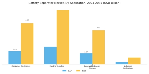 Battery Separator Market Segment Image 0