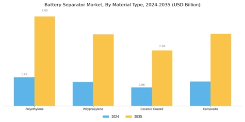Battery Separator Market Segment Image 1