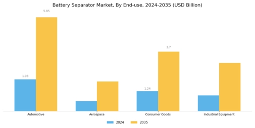 Battery Separator Market Segment Image 2