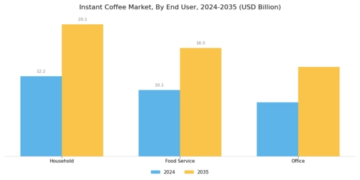 Instant Coffee Market Segment Image 2