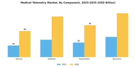 Medical Telemetry Market Segment Image 1