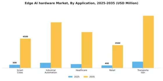 Edge AI hardware Market Segment Image 0