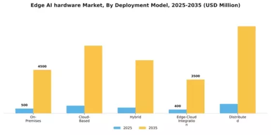 Edge AI hardware Market Segment Image 1