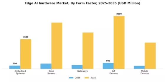 Edge AI hardware Market Segment Image 3