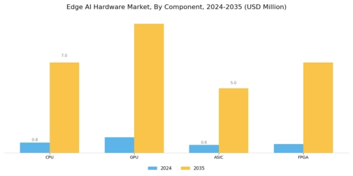 Edge AI hardware Market Segment Image 0