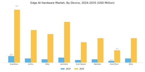 Edge AI hardware Market Segment Image 1