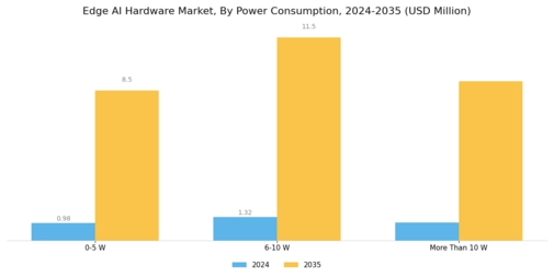 Edge AI hardware Market Segment Image 2
