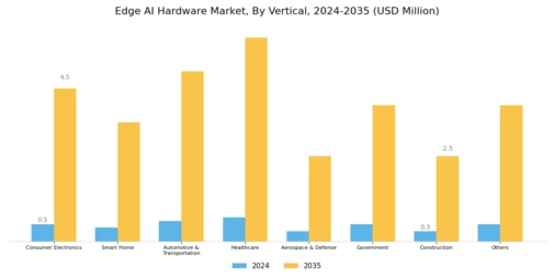 Edge AI hardware Market Segment Image 3