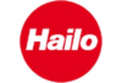 Edge AI hardware Market key player