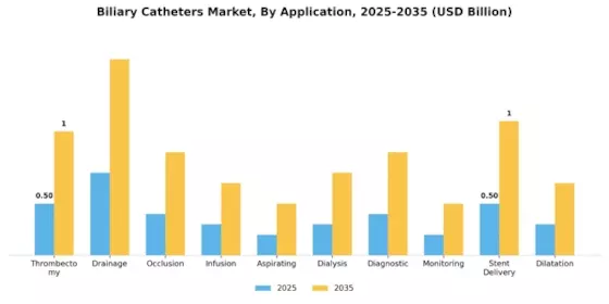 Biliary Catheters Market Segment Image 0