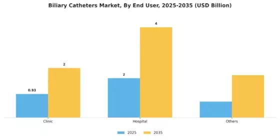 Biliary Catheters Market Segment Image 1