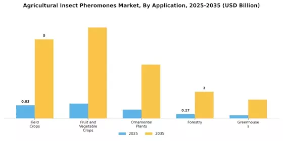 Agricultural Insect Pheromones Market Segment Image 0