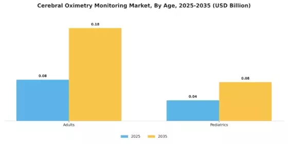 Cerebral Oximetry Monitoring Market Segment Image 0