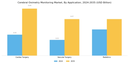 Cerebral Oximetry Monitoring Market Segment Image 1