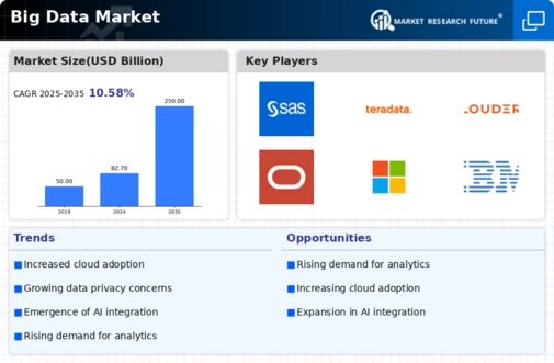 Big Data Market Research Report - Global Forecast to 2035 Infographic