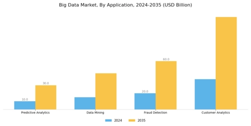 Big Data Market Segment Image 0
