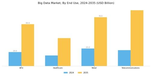 Big Data Market Segment Image 3