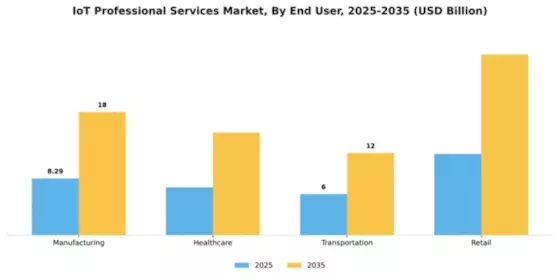 IoT Professional Services Market Segment Image 1