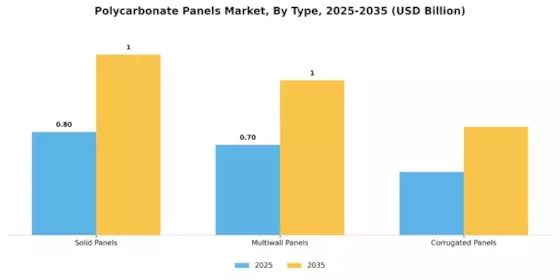 Polycarbonate Panels Market Segment Image 0