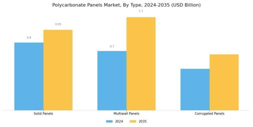 Polycarbonate Panels Market Segment Image 0